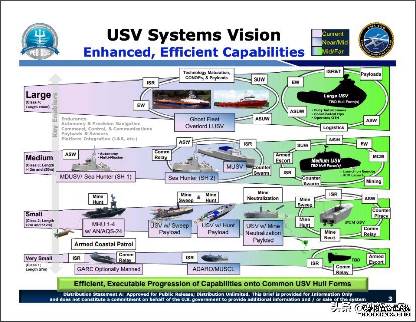 【跟踪】美海军授权6家公司开启大型无人水面艇的发展工作